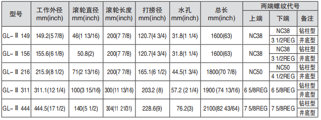 黑龍江午夜福利视频APP导航