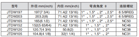 黑龍江午夜免费看的黄片工具